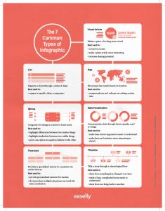 Easelly Types Of Infographics Simple Infographic Maker Tool By Easelly