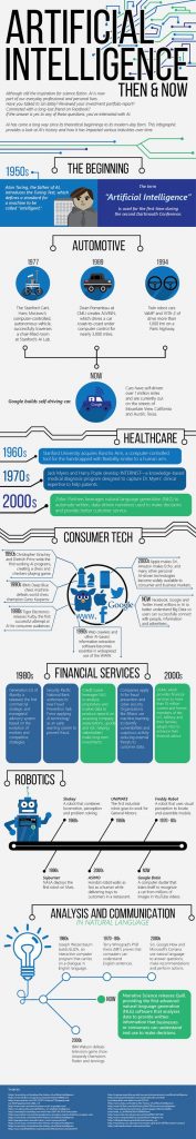 Ai Infographic Simple Infographic Maker Tool By Easelly