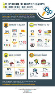 Annual Report Infographic Simple Infographic Maker Tool By Easelly