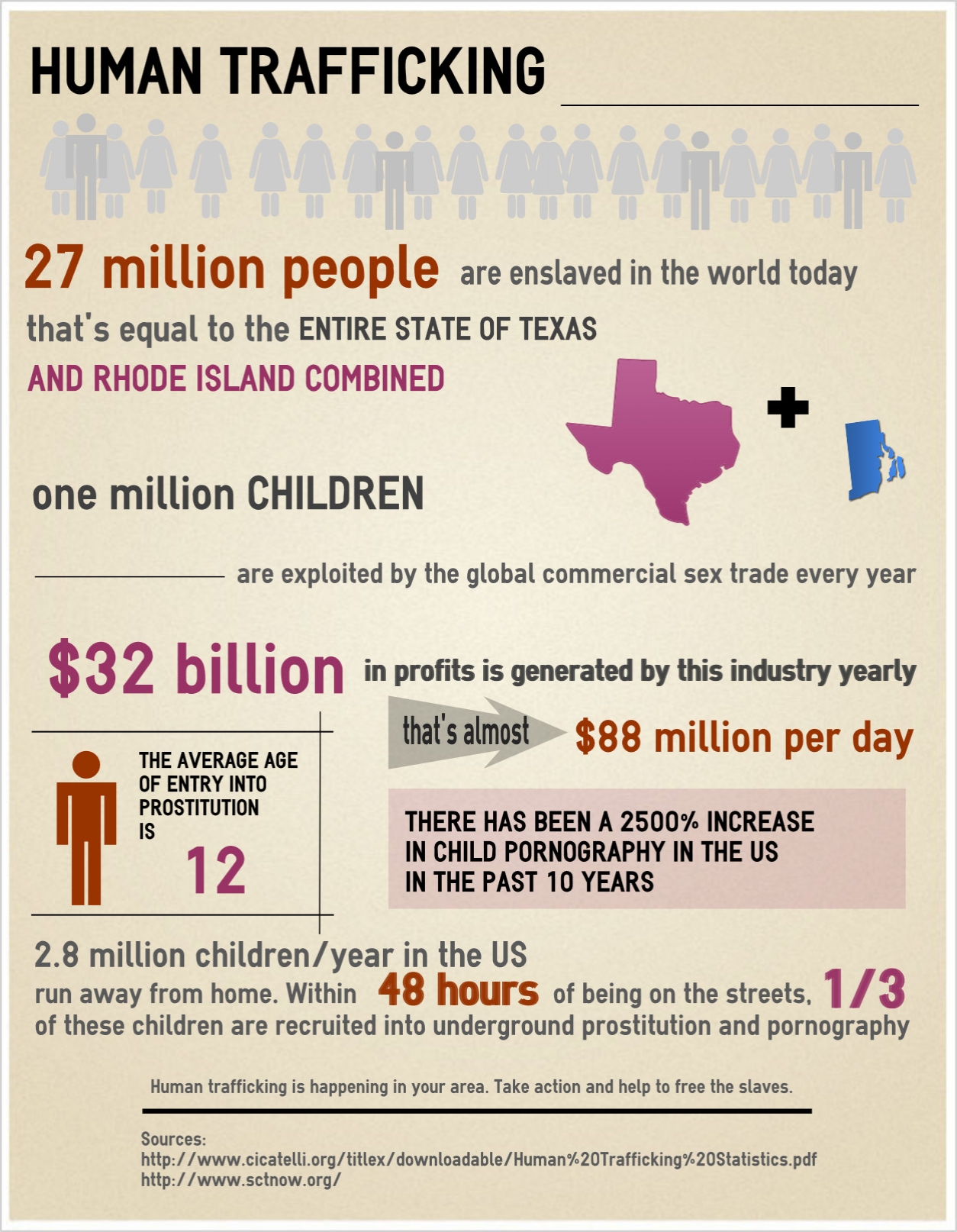 116072HumanTraffickingimage - Simple Infographic Maker Tool by Easelly