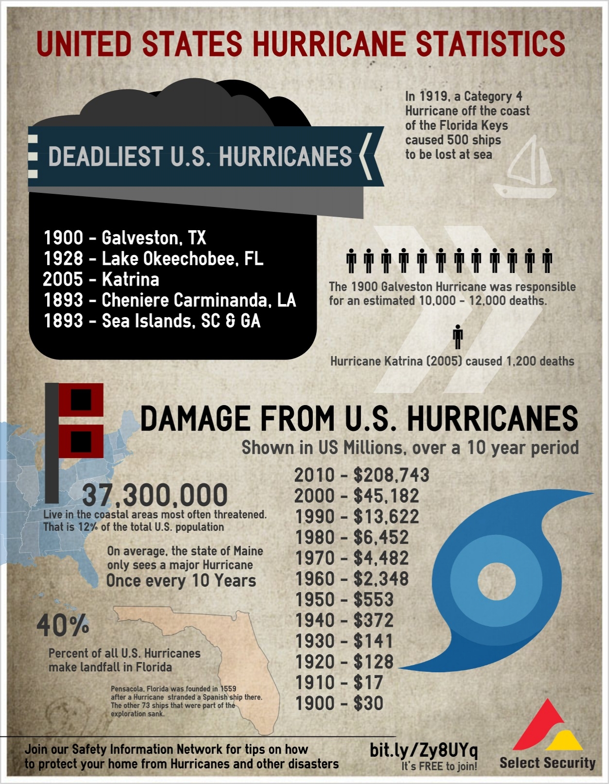 145524Hurricaneimage - Simple Infographic Maker Tool by Easelly
