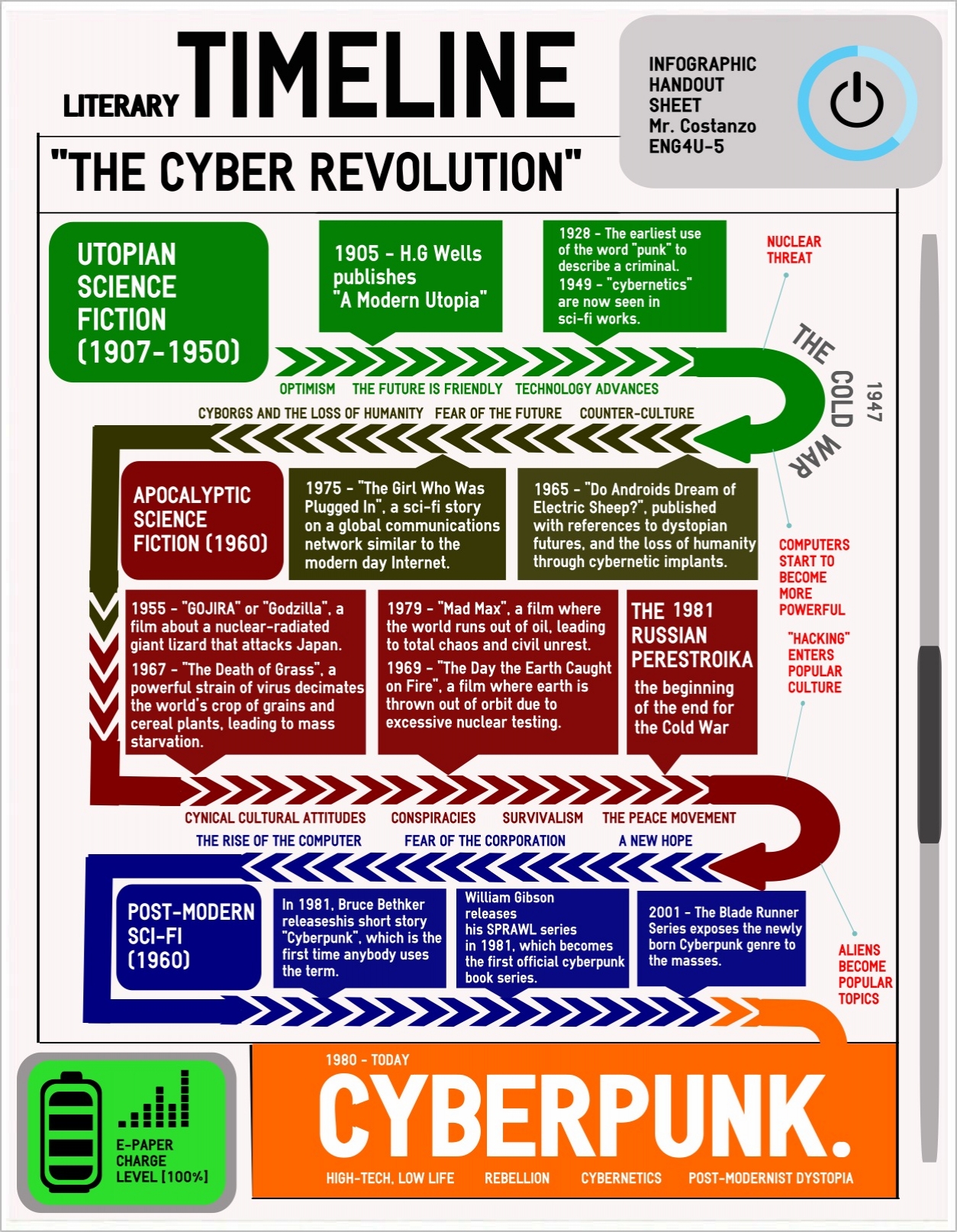 23870CYBERPUNKTIMELINESAVE7image - Simple Infographic Maker Tool by Easelly