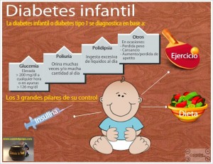 Diabetes infantil