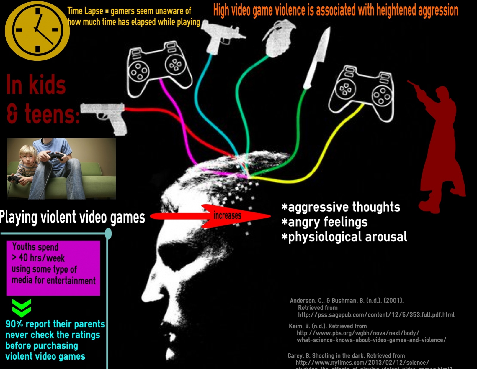 Gamer rage—Children's perspective on issues impacting losing one's temper  while playing digital games - ScienceDirect
