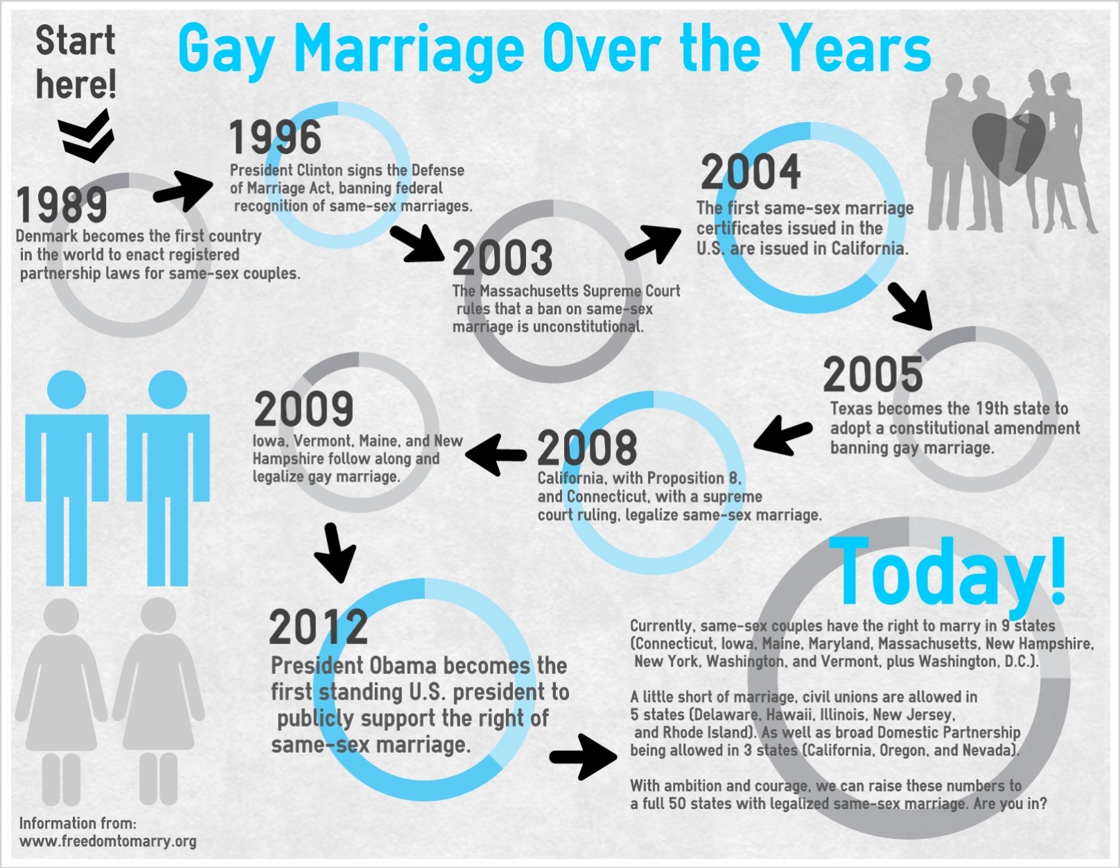 94854gaymarriageimage - Simple Infographic Maker Tool by Easelly