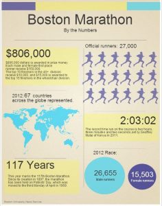 Boston Marathan