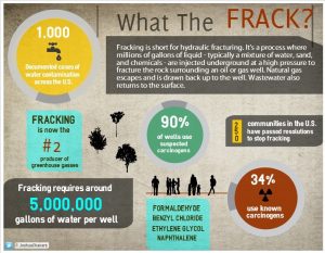 Fracking