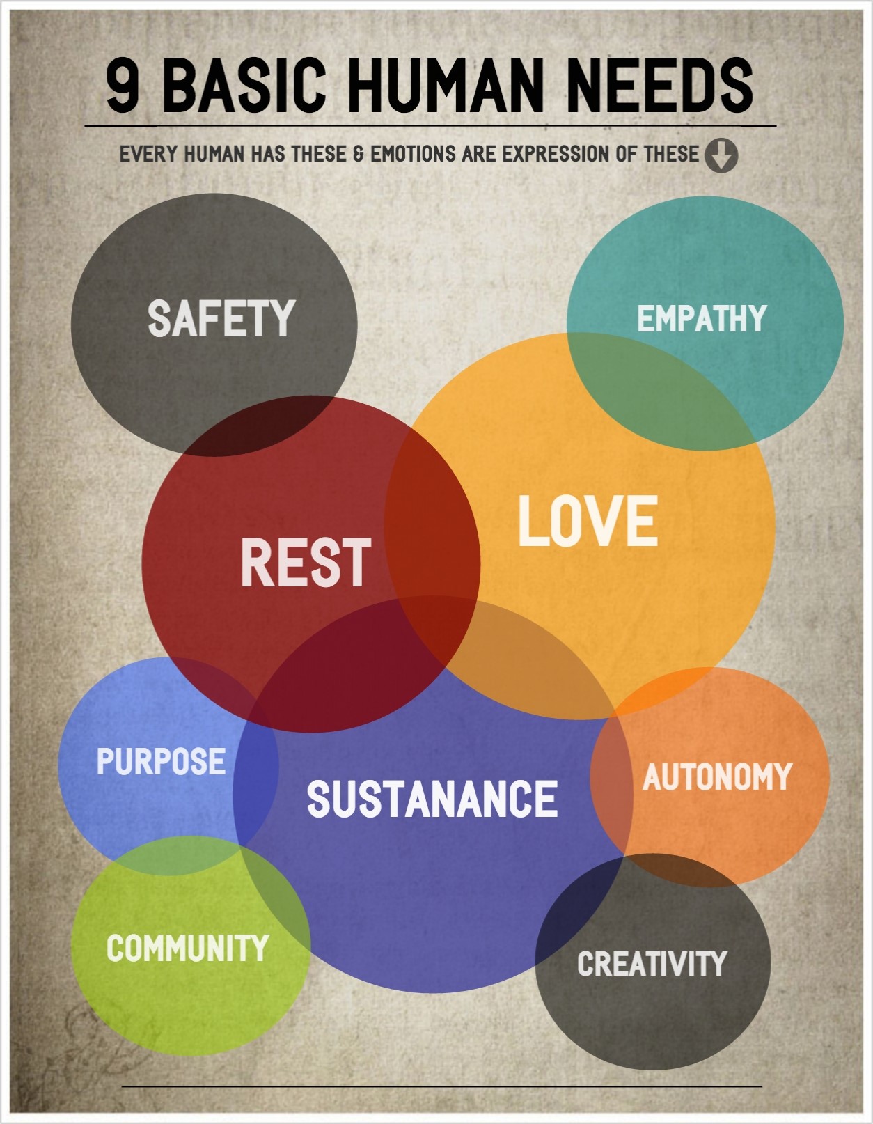 7-basic-human-needs-according-to-maslow-survival-report