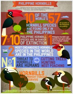 Infographic Philippine