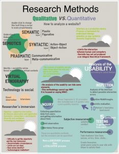 Infographic Research