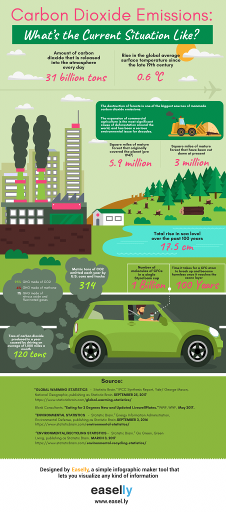 10 Tips to Jazz Up Your Science Classroom with Infographics