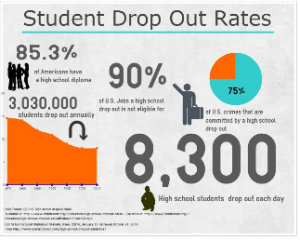 User Stories: Creating Infographics with Easelly in the Classroom