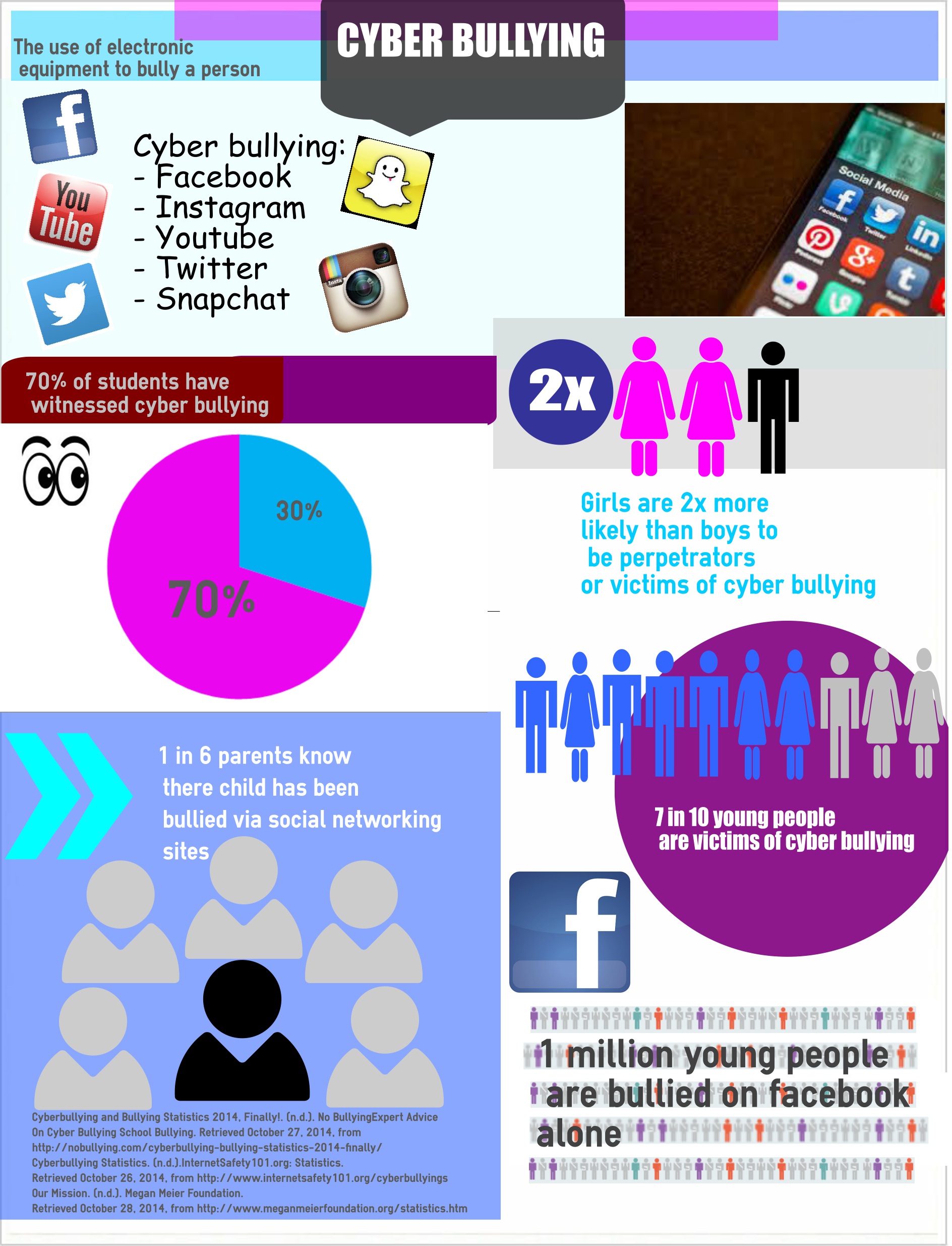 Cyber Bullying Infographics Bullying