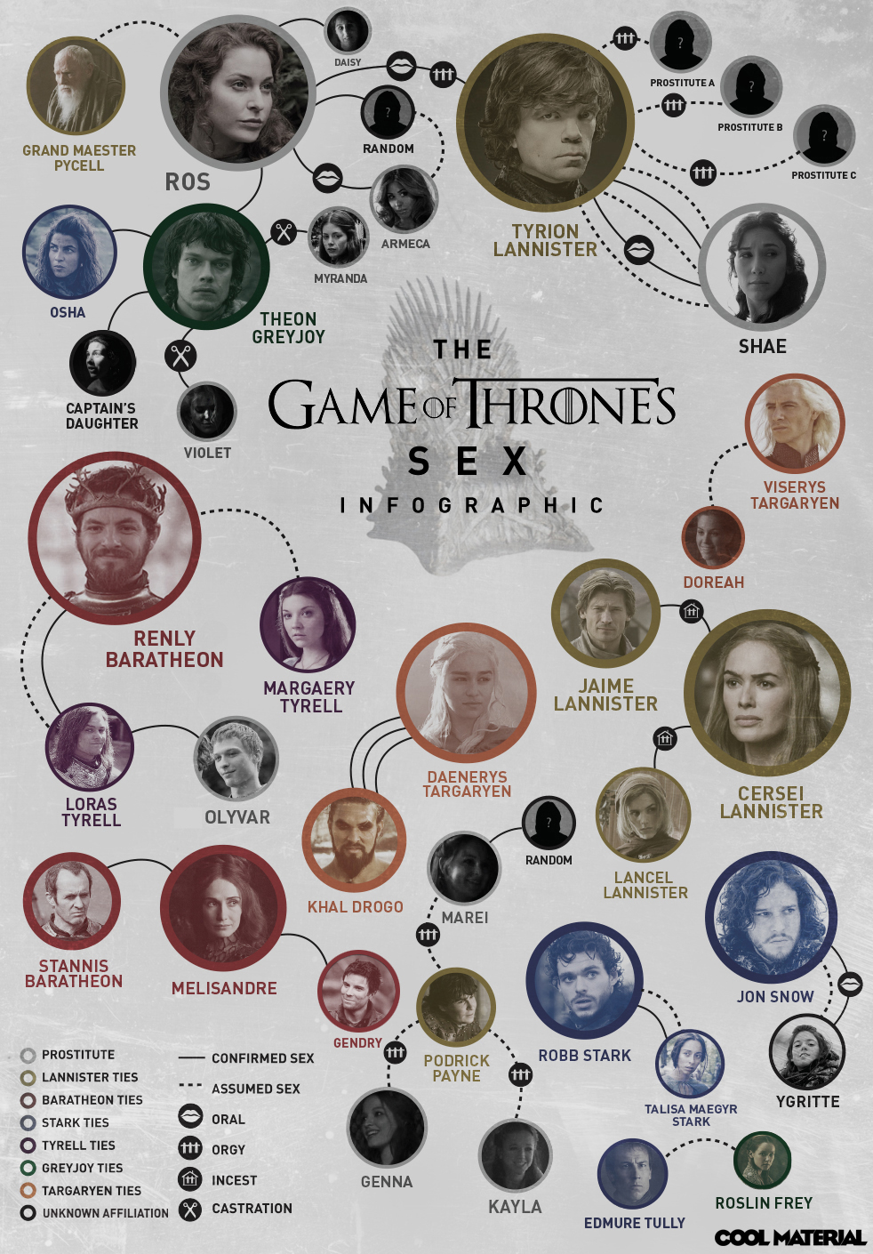 Easelly How ‘game Of Thrones Can Make Your Infographic Go Viral 
