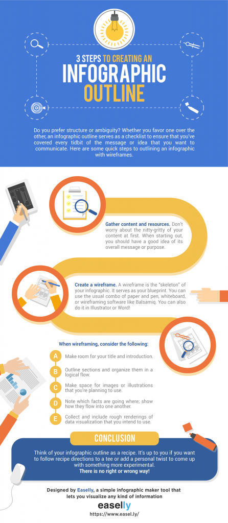 Infographic Design Basics: 3 Steps to Outlining Your Infographic