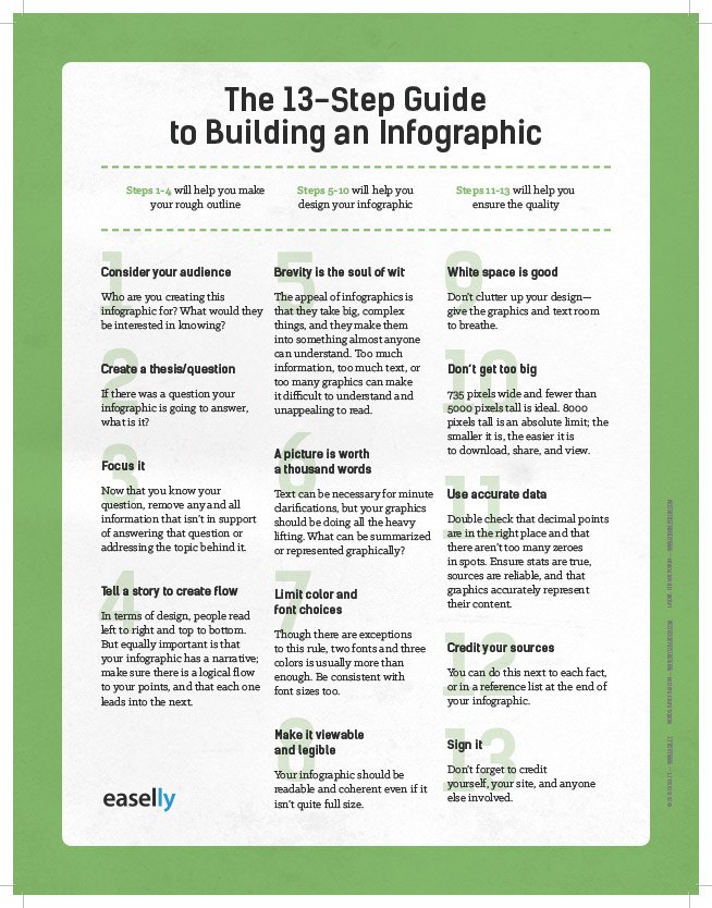 tools to build infographic for kids