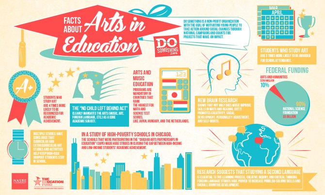 infographic tool education