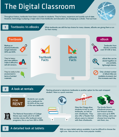 infographic technology
