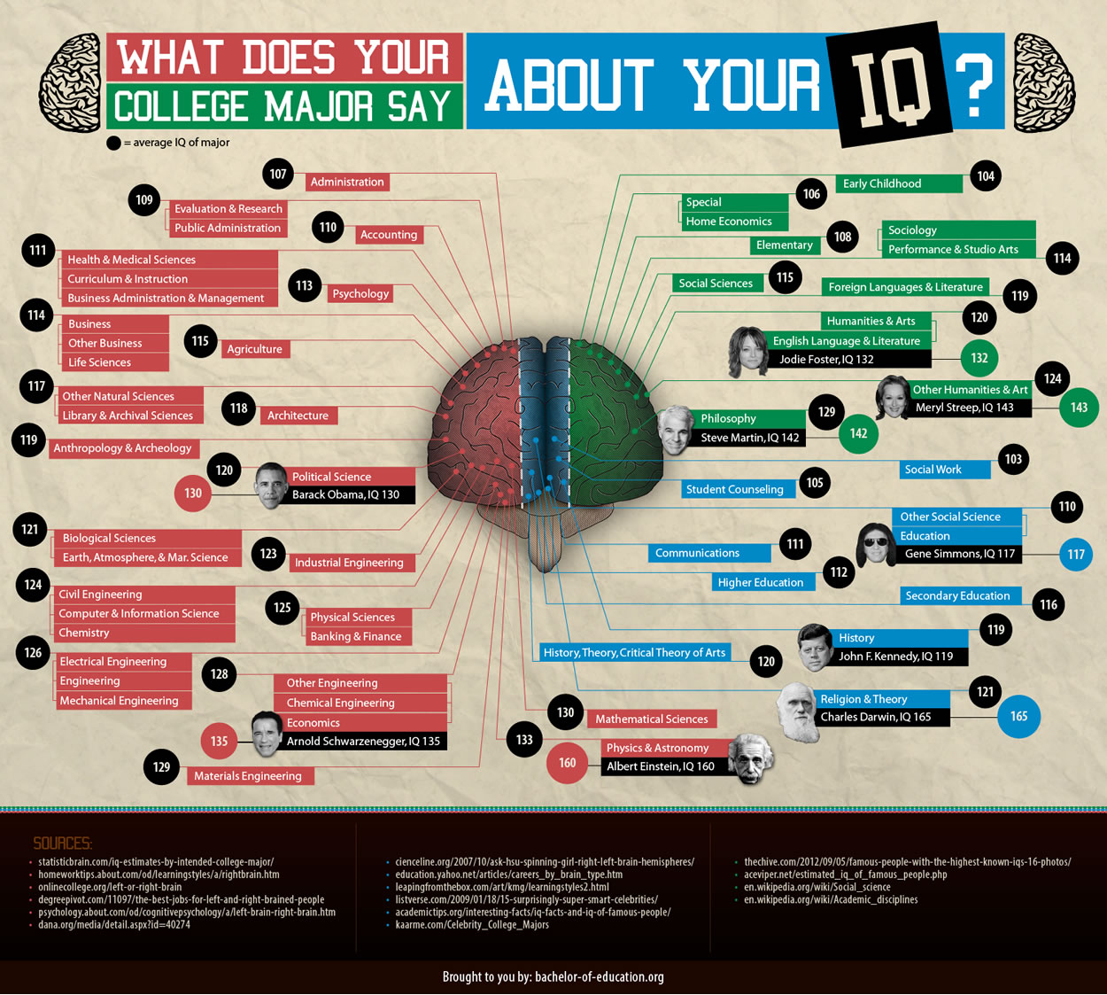 Iq infographic Post 11 Simple Infographic Maker Tool By Easelly