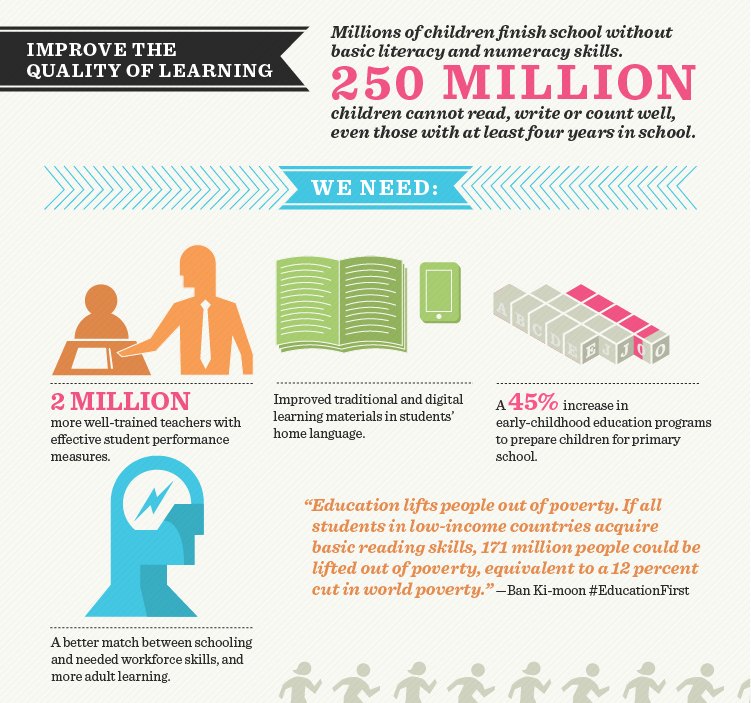 education infographic poster