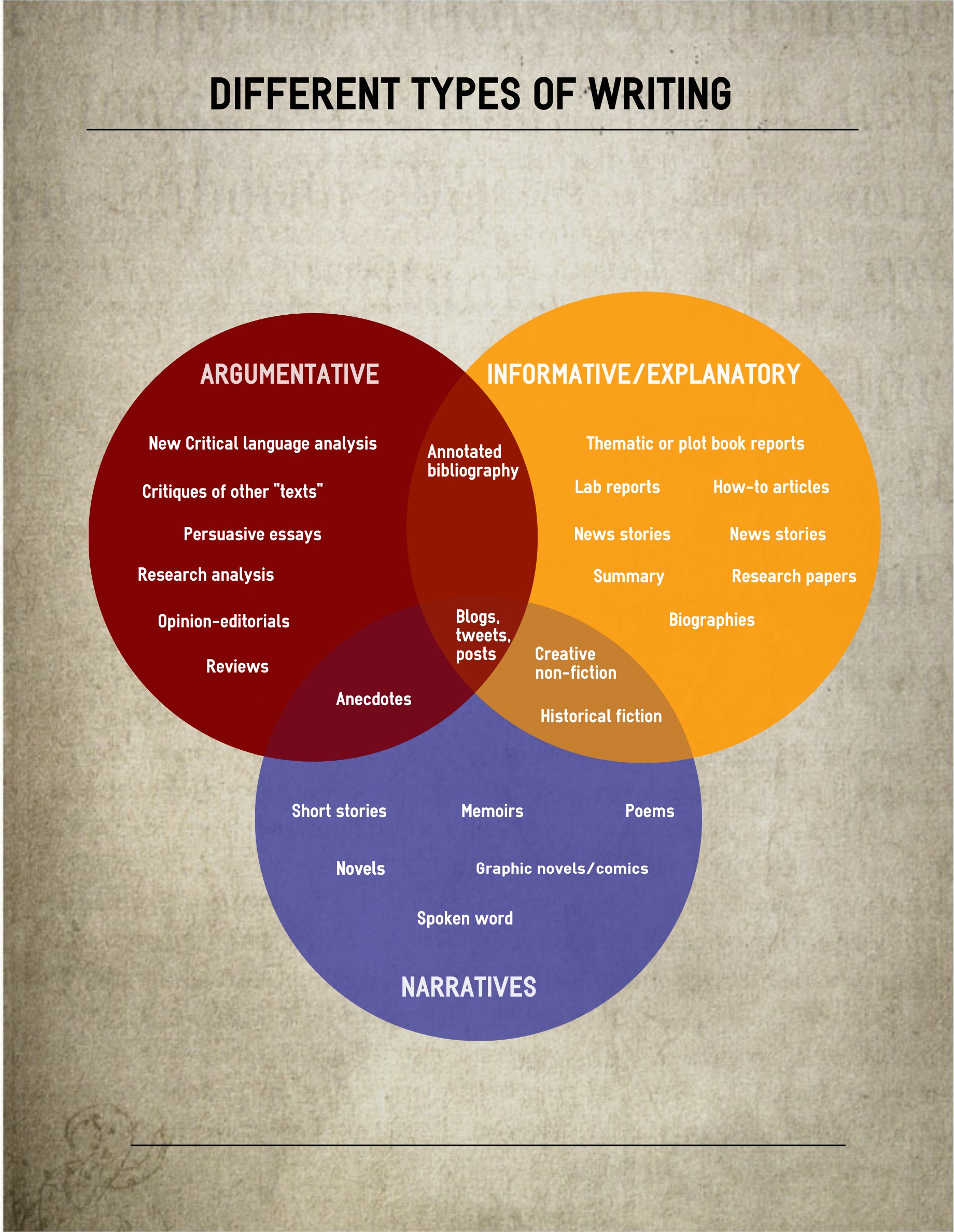 infographic examples