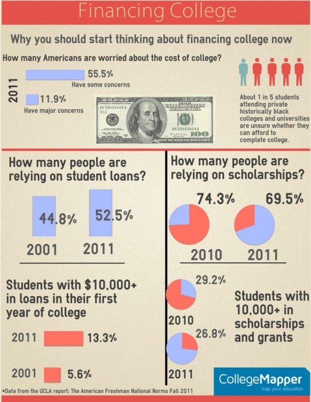 10 Great Examples of Using Infographics for Education - Easelly ...