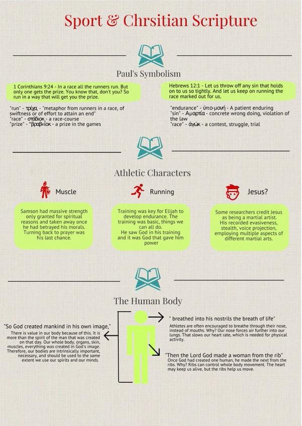 Sport and christian scripture infographic