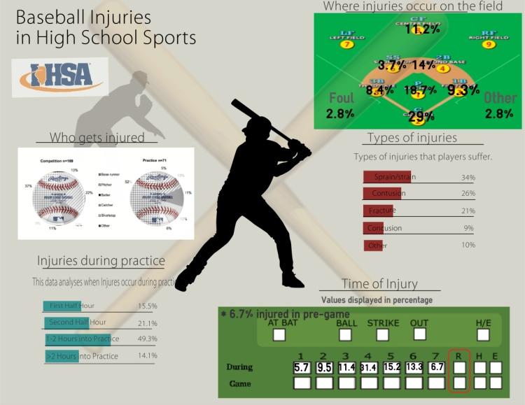 Sports Infographics