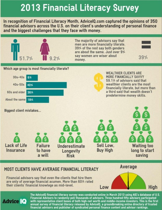 Maintaining Your Balance: How Infographics Can Help Keep Your Finances ...