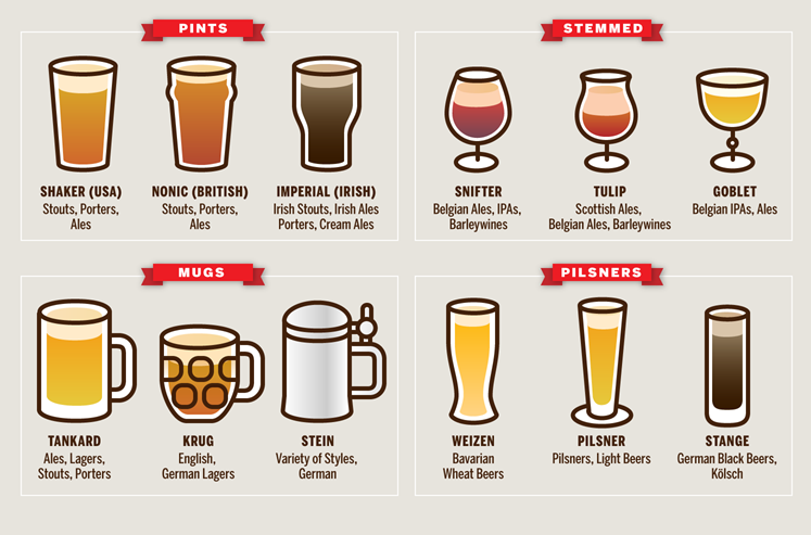 Easelly Brilliant Brews Beer Brought To Infographics