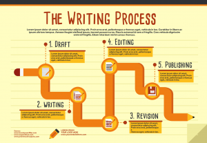 Writing process infographic template