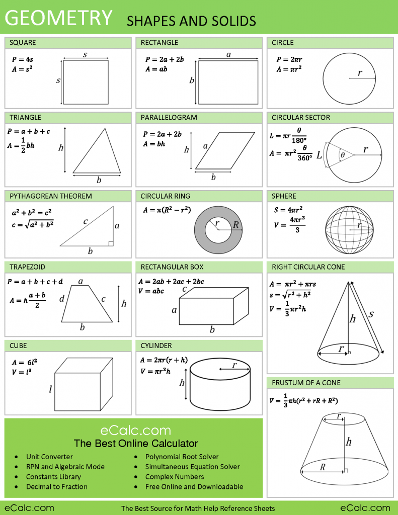 Infographics Can Be Used for Any Classroom Subject!