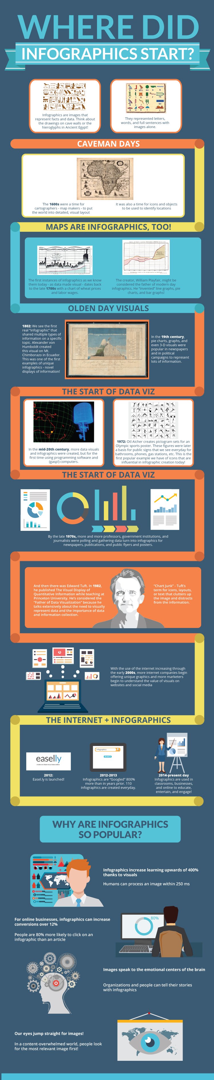 infographic design history