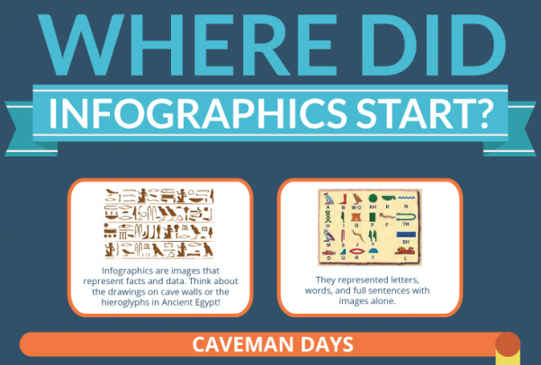where did infographics start