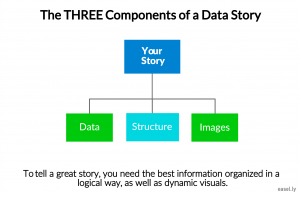 data story