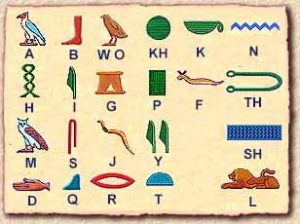 hieroglyphs infographics - Simple Infographic Maker Tool by Easelly