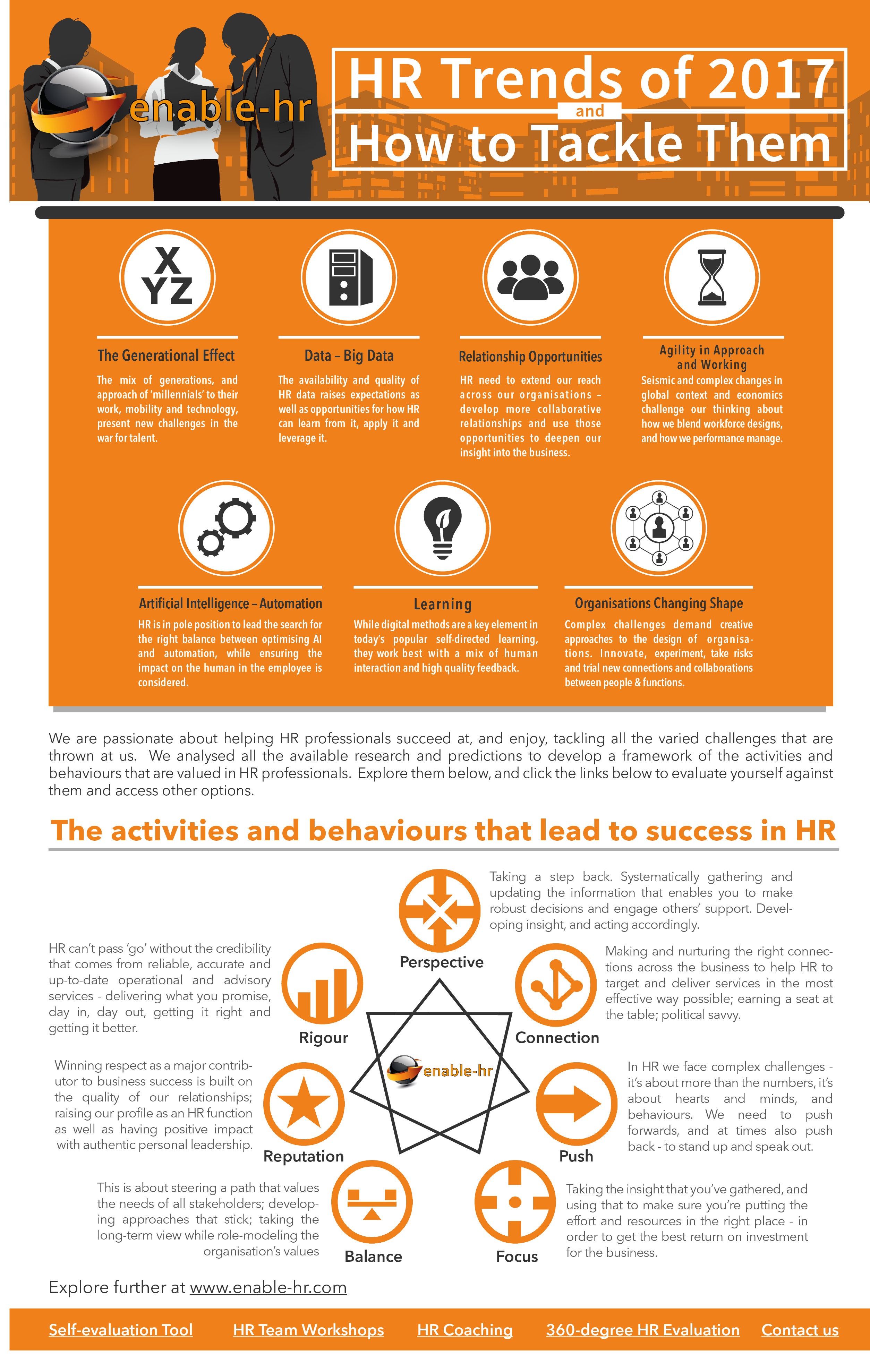 infographic creator tech