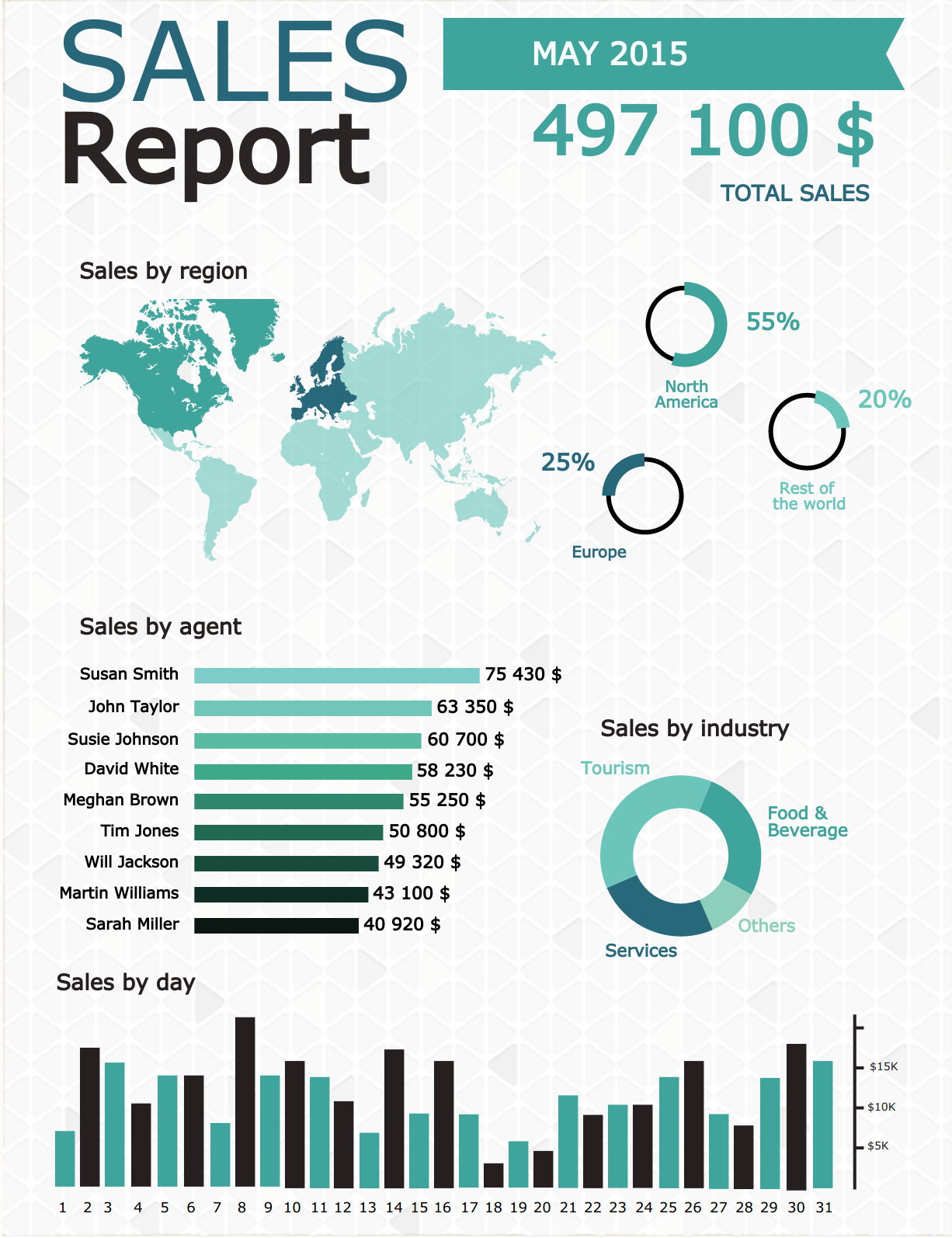 infographic report