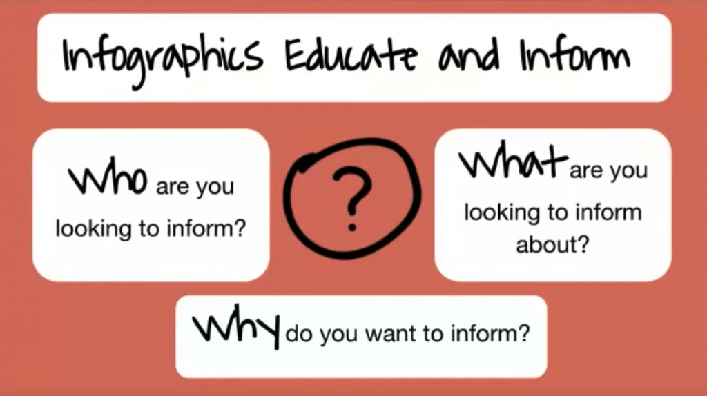 infographics in education