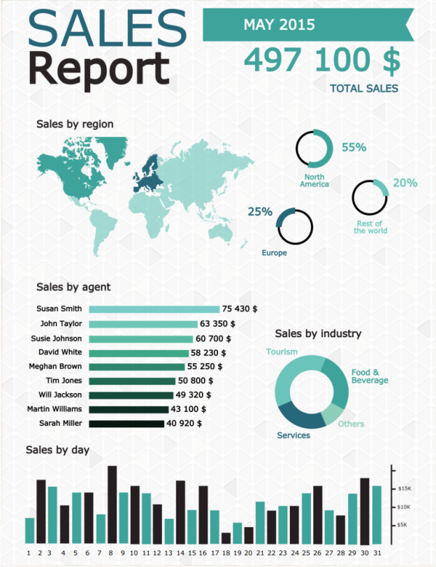 Affordable Infographics to Boost Content Marketing