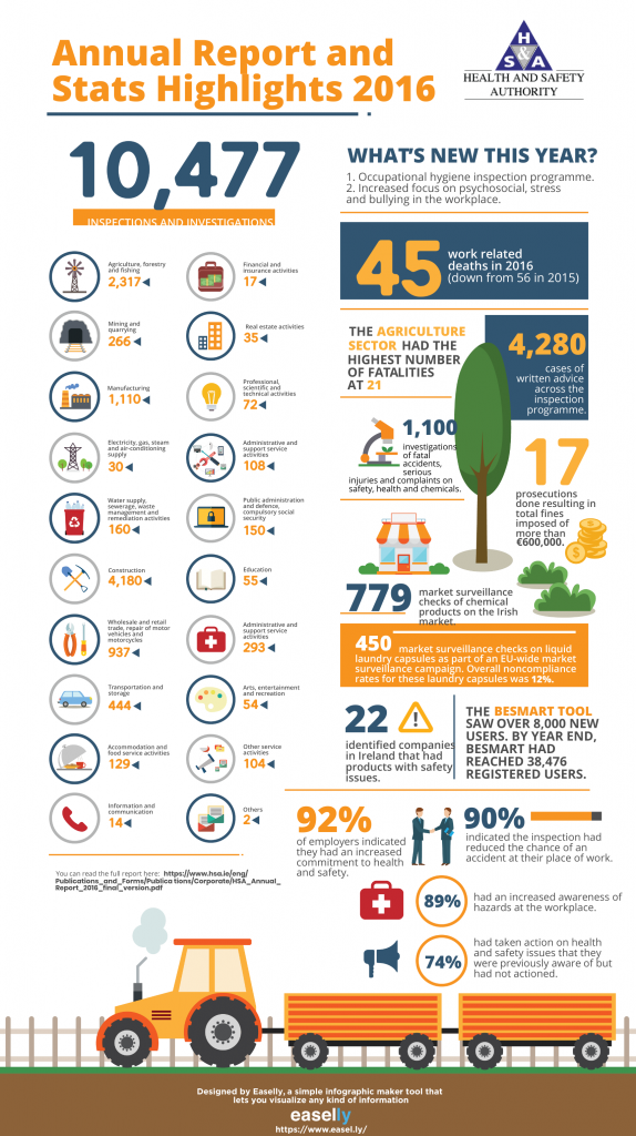 Download annual report infographic example - Simple Infographic Maker Tool by Easelly