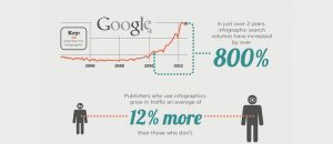 popularity of infographics