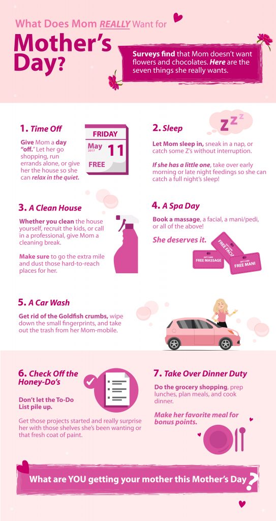 Mother's Day infographic