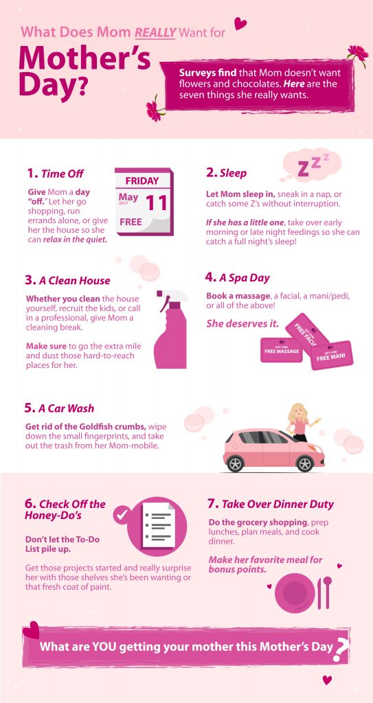 Mother's Day Gifts infographic