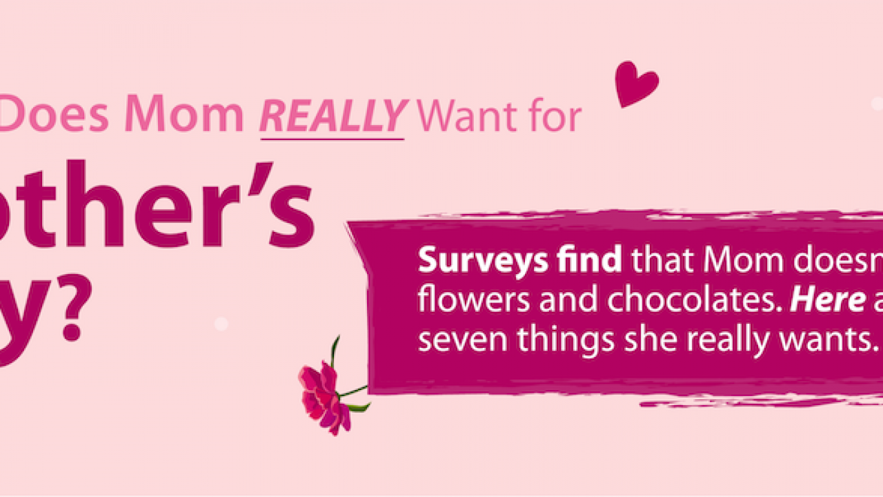 Psst, Here's What Moms Really Want For Mother's Day