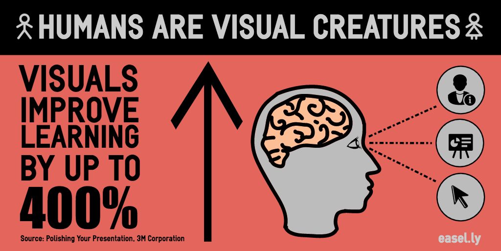 visual learning statistics