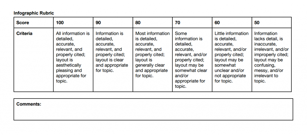 infographic assignment rubric