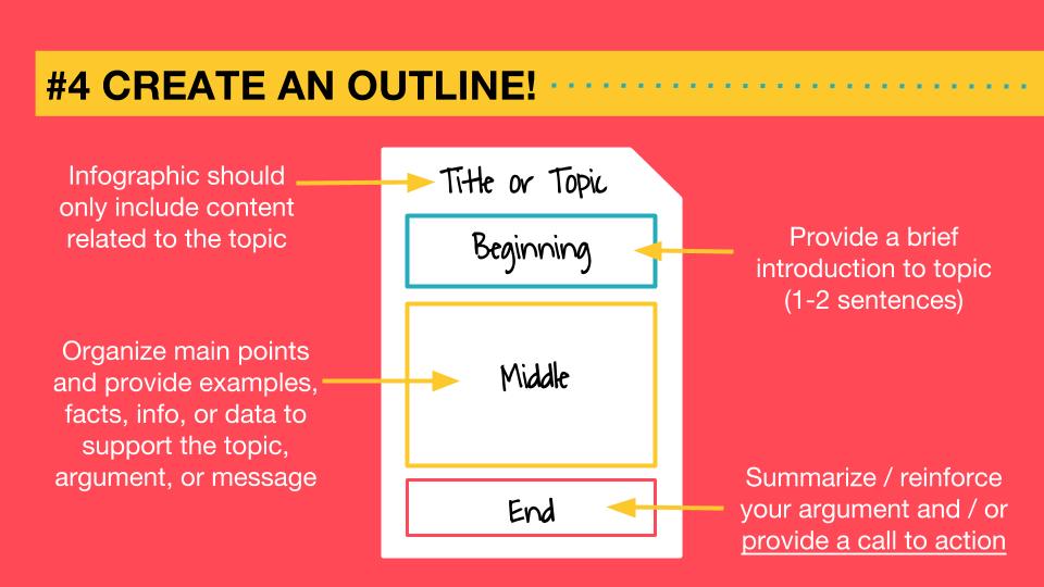 create an infographic outline