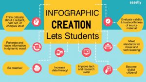 How to Make Infographics with Students