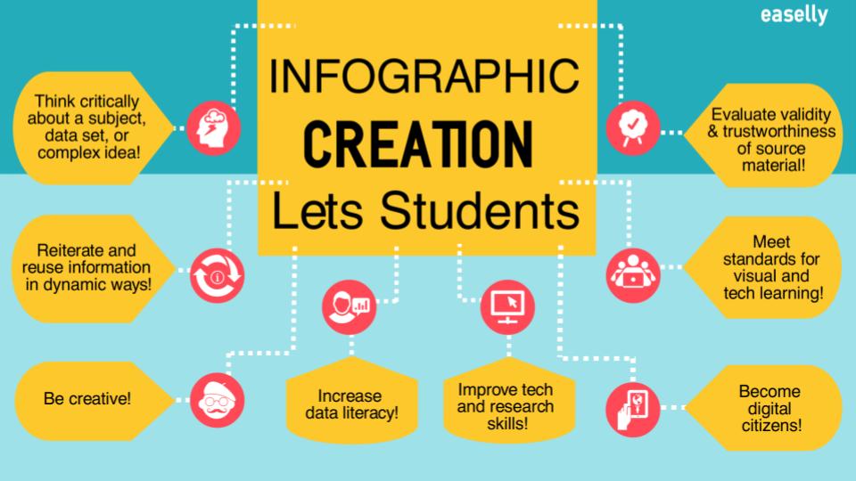 how to make an infographic for the classroom